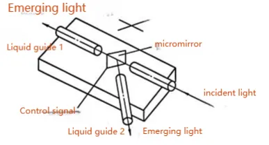 Mechanical optical switch Mechanical optical switch